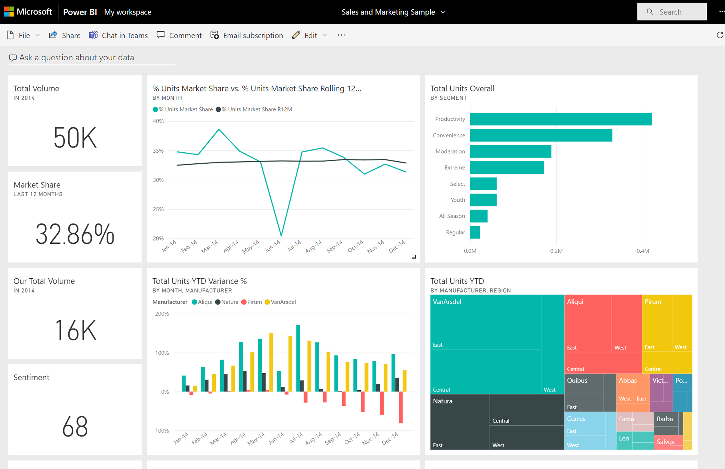 Dynamics 365 Solutions